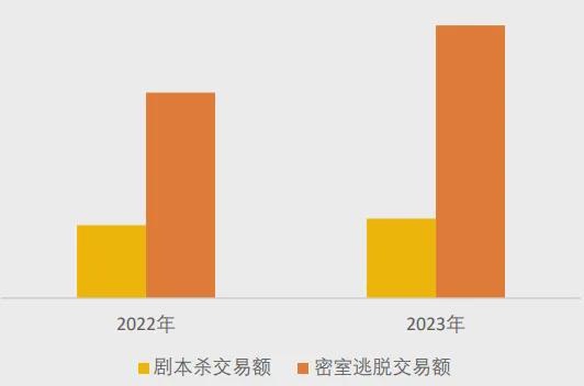 冰球突破豪华版下载app美团研究院：全国剧本杀、密室逃脱行业发展报告(图9)